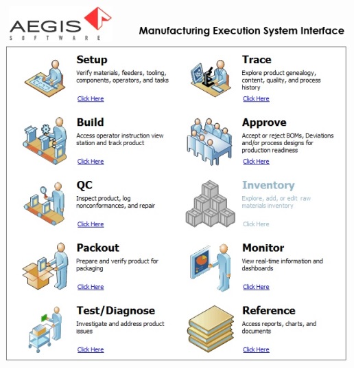 Manufacturing Accountability