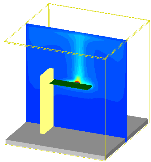 PCB Thermal Analysis